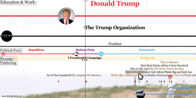 Donald Trump Timeline - HistoryTimeline.com