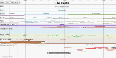 Geologic Time Scale - HistoryTimeline.com