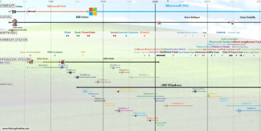 History of Microsoft - HistoryTimeline.com