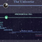 Timeline of the Universe