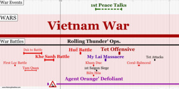 Vietnam War Timeline - HistoryTimeline.com