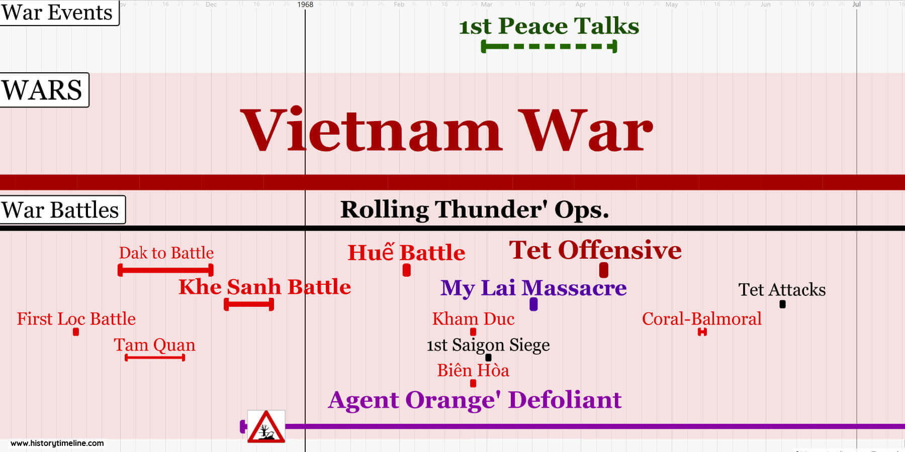 Timeline Details  Vietnam War Commemoration