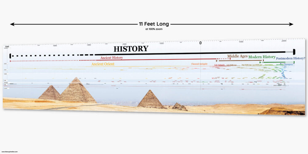 ancient world history timeline