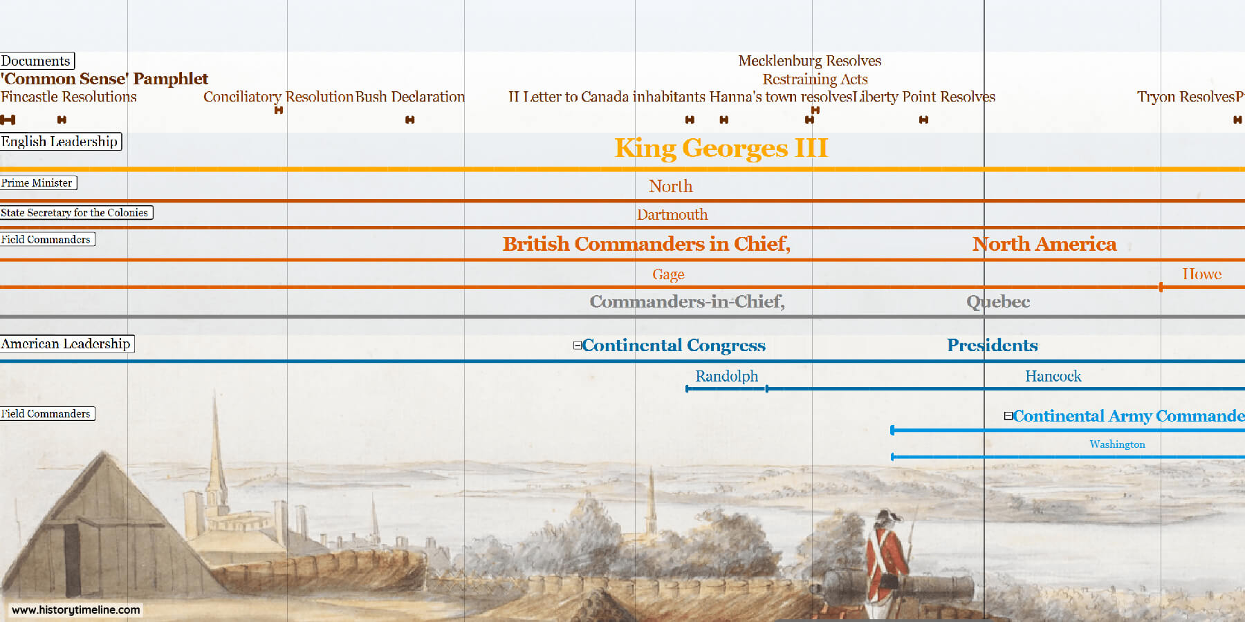 American Revolution Timeline - HistoryTimeline.com