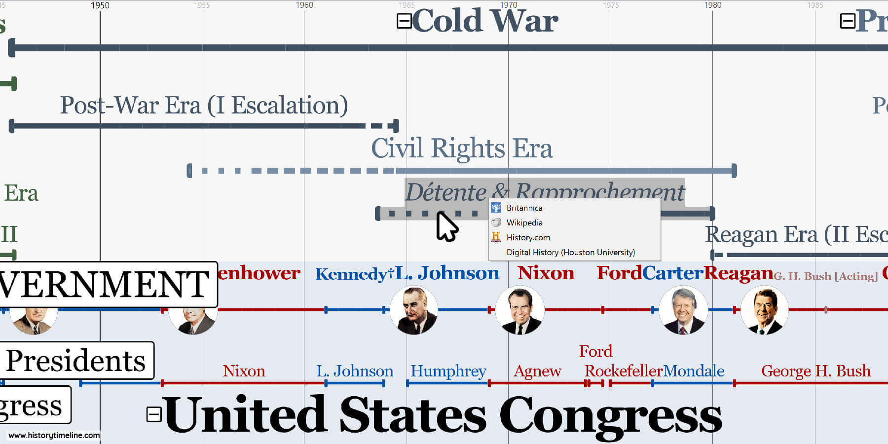 us-history-timeline-1750-present-historytimeline