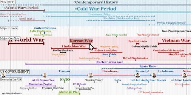 Cold War Timeline - HistoryTimeline.com