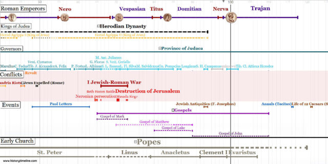 Jesus of Nazareth - HistoryTimeline.com