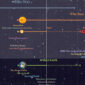 Timeline of the Universe