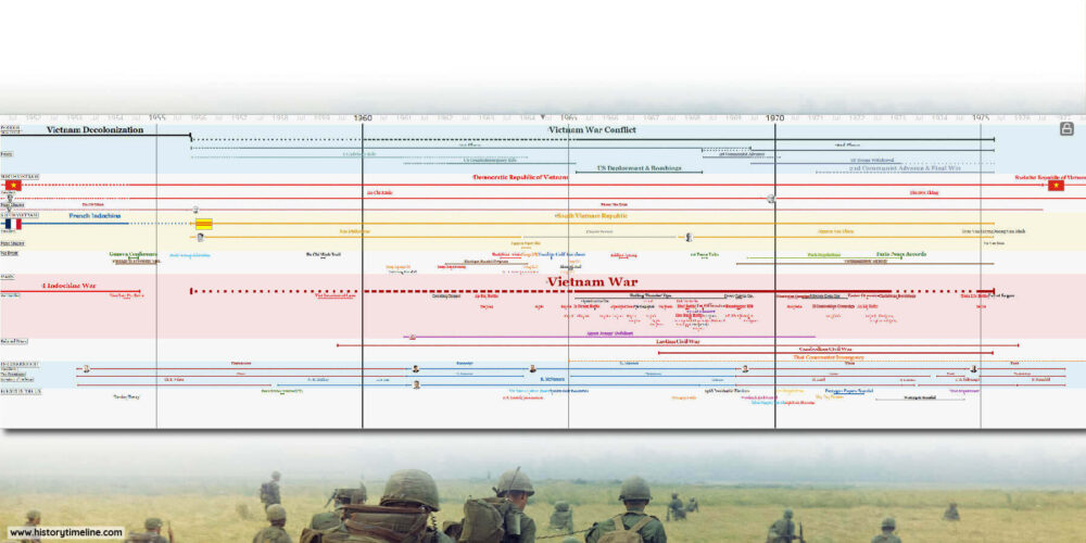 vietnam-war-timeline-historytimeline
