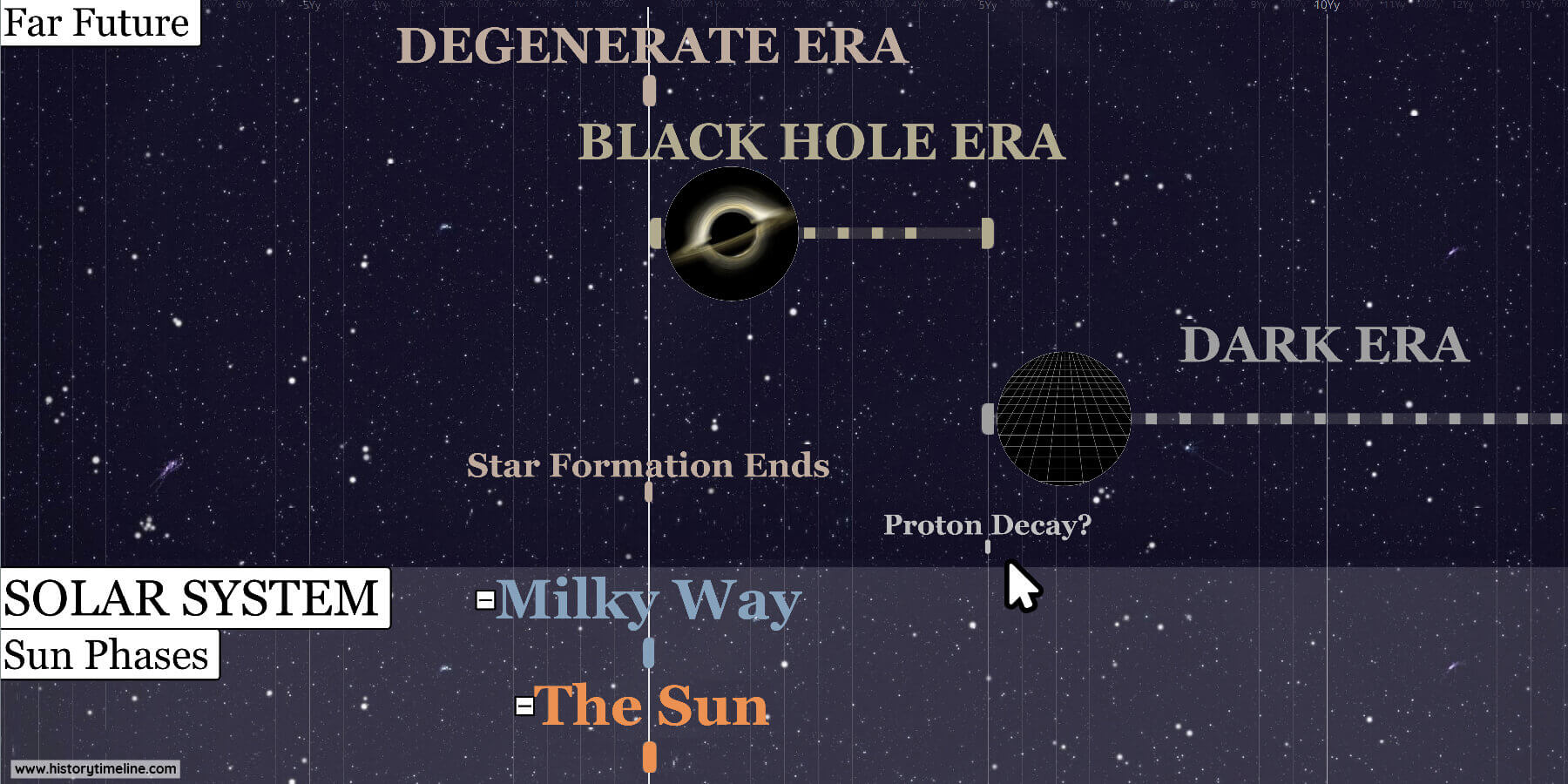 Timeline of the Universe - HistoryTimeline.com