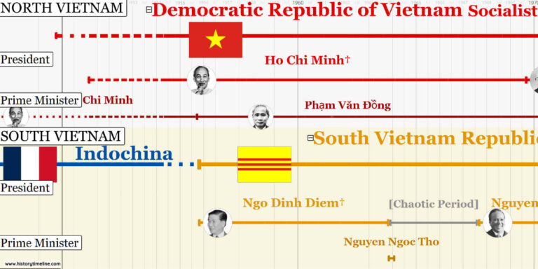 Vietnam War Timeline - HistoryTimeline.com