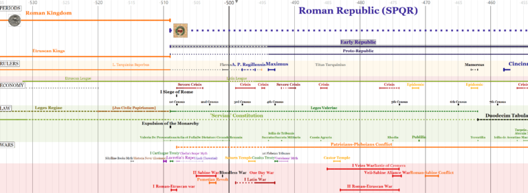 Roman Empire Timeline - HistoryTimeline.com