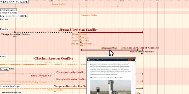 Wars in Europe since 1945 - HistoryTimeline.com