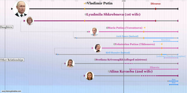 Vladimir Putin Timeline - HistoryTimeline.com